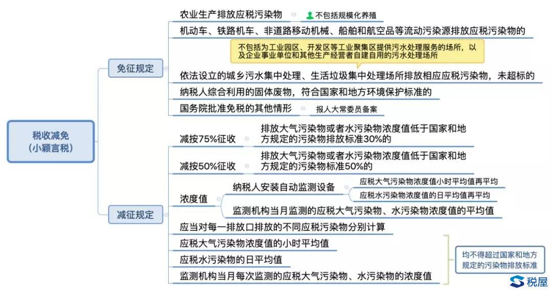 一圖讀懂環(huán)境保護(hù)稅