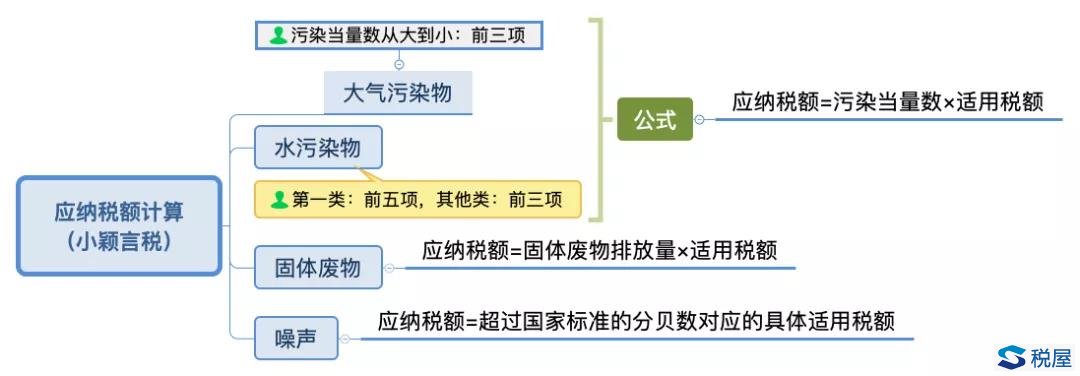 一圖讀懂環(huán)境保護(hù)稅