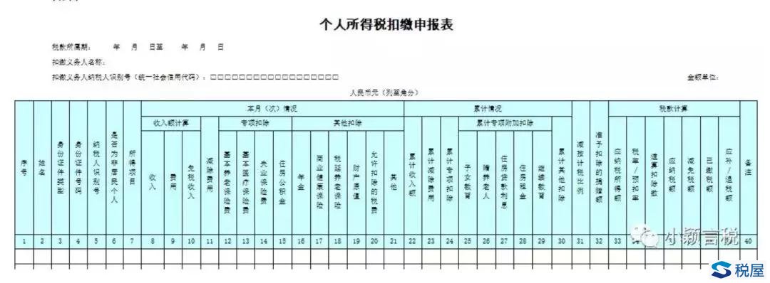 個稅計算案例集錦（第三期）——財產(chǎn)租賃所得