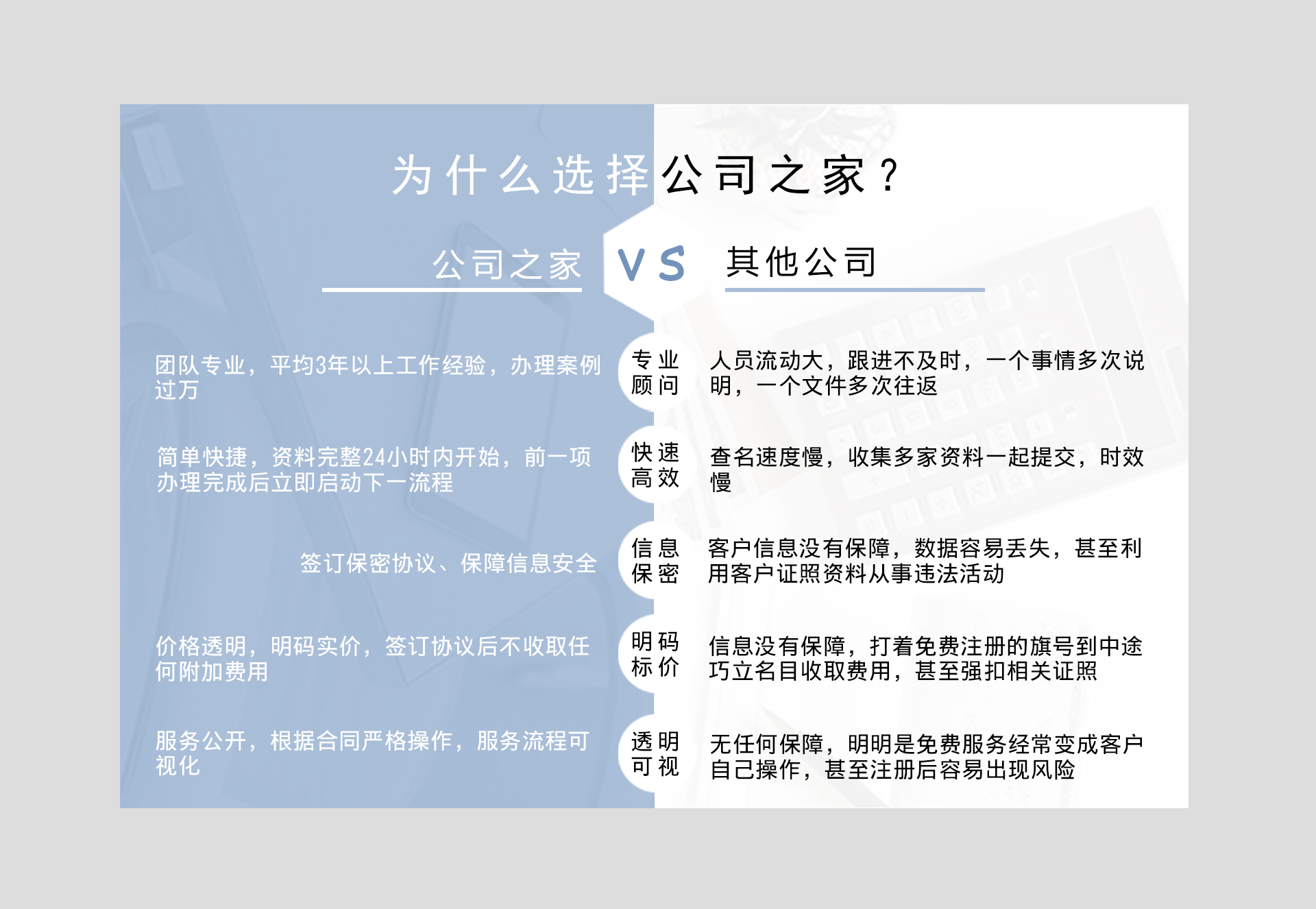 國內商標注冊