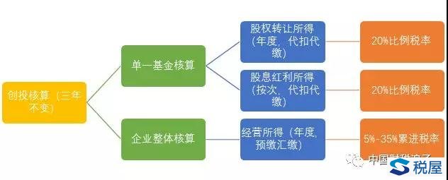 當8號文遭遇84號文，是喜新厭舊嗎