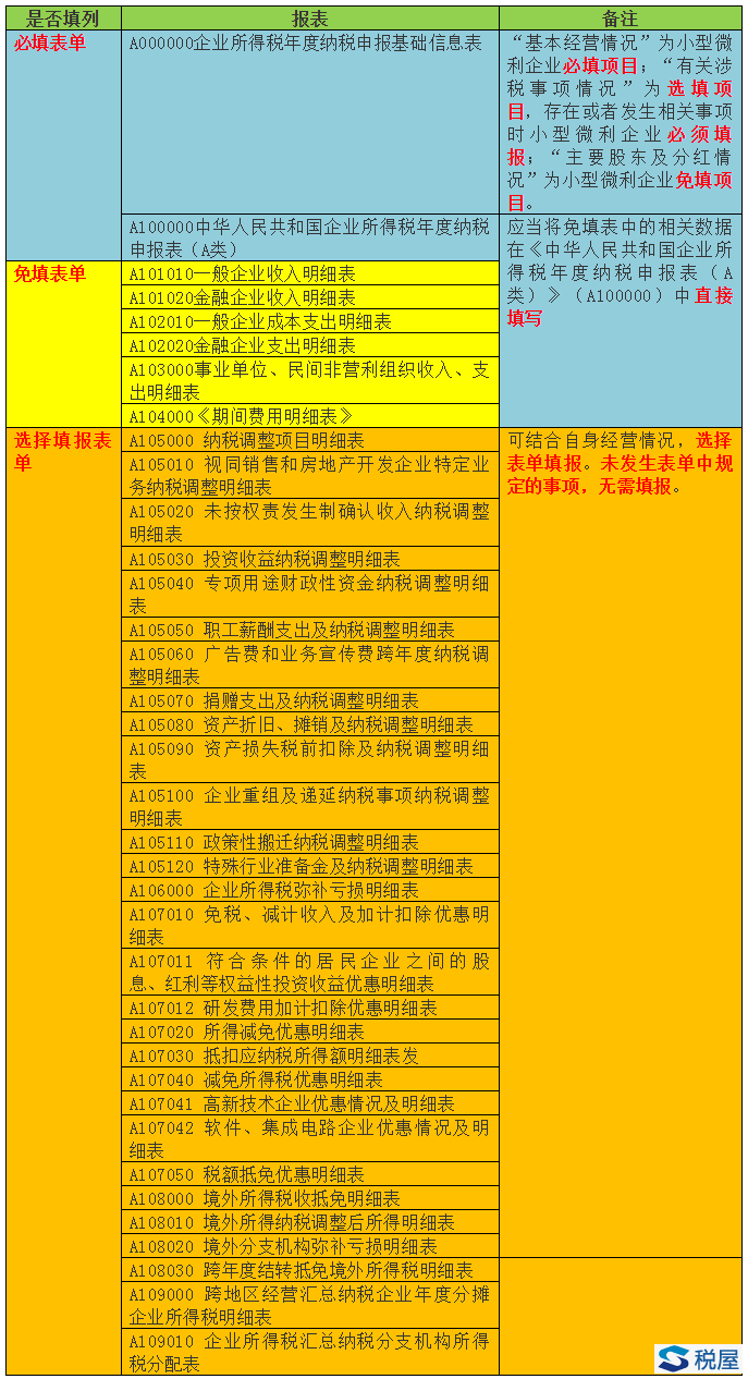 2018年度起小型微利企業年度所得稅填寫表單簡化