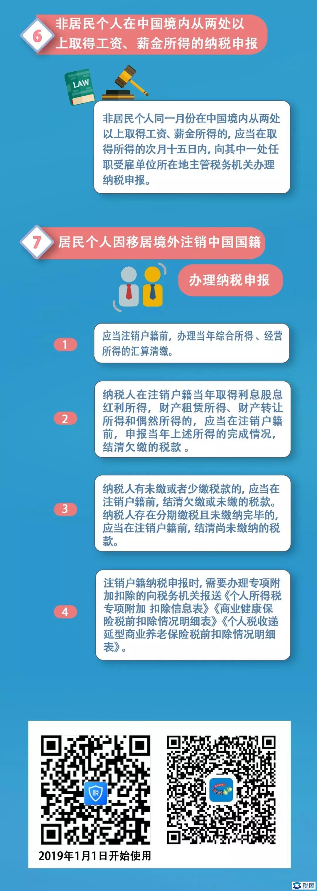 【總局】什么情況需要自行辦理納稅申報