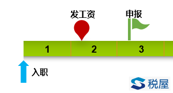 累計預扣法下年度中間入職、離職如何進行銜接？