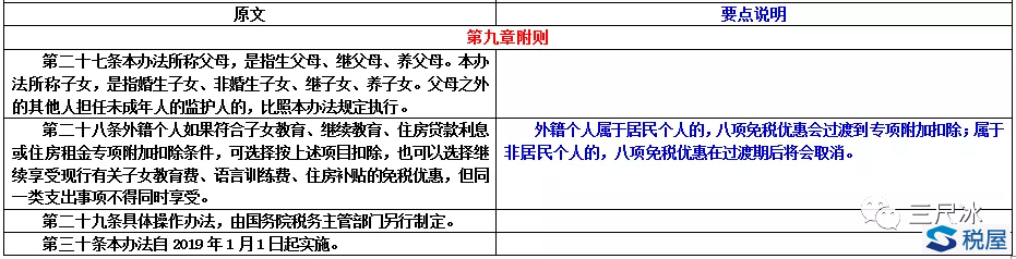 《個人所得稅專項附加扣除暫行辦法（征求意見稿）》要點注釋