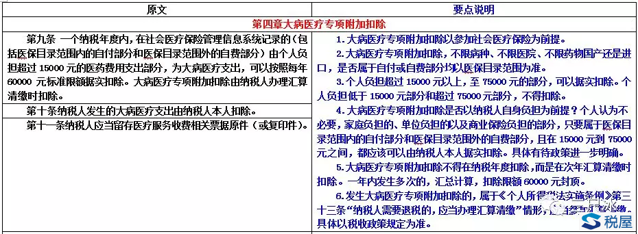 《個人所得稅專項附加扣除暫行辦法（征求意見稿）》要點注釋