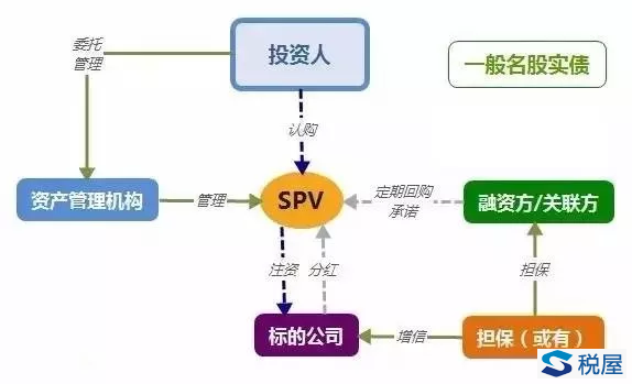 《公司法》修訂后，股份回購(gòu)的會(huì)計(jì)和稅務(wù)處理