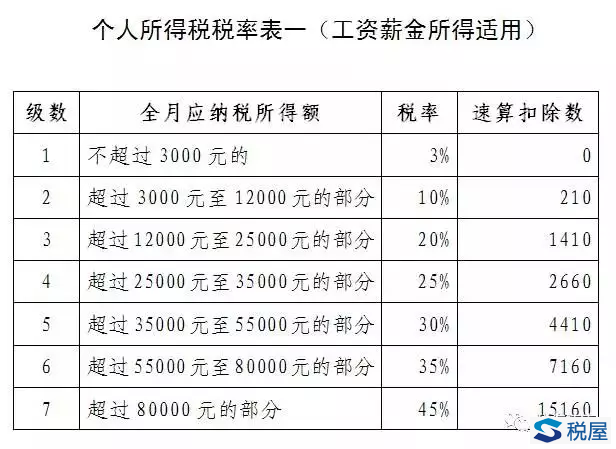 實(shí)務(wù)解析個(gè)稅累計(jì)預(yù)扣法與專項(xiàng)附加扣除