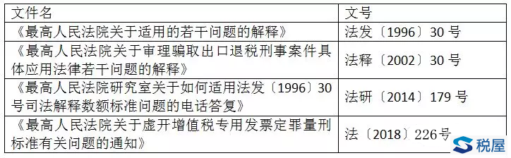 虛開專票量刑標準與適用最全匯總