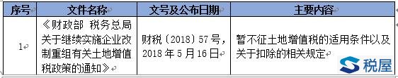 企業重組改制稅收政策梳理及并購重組稅務盡職調查要覽