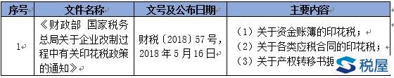 企業重組改制稅收政策梳理及并購重組稅務盡職調查要覽