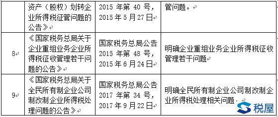 企業重組改制稅收政策梳理及并購重組稅務盡職調查要覽