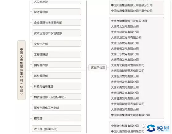 取消企業集團核準登記后的統借統還涉稅處理