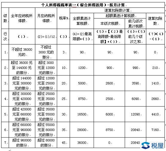 表一.jpg