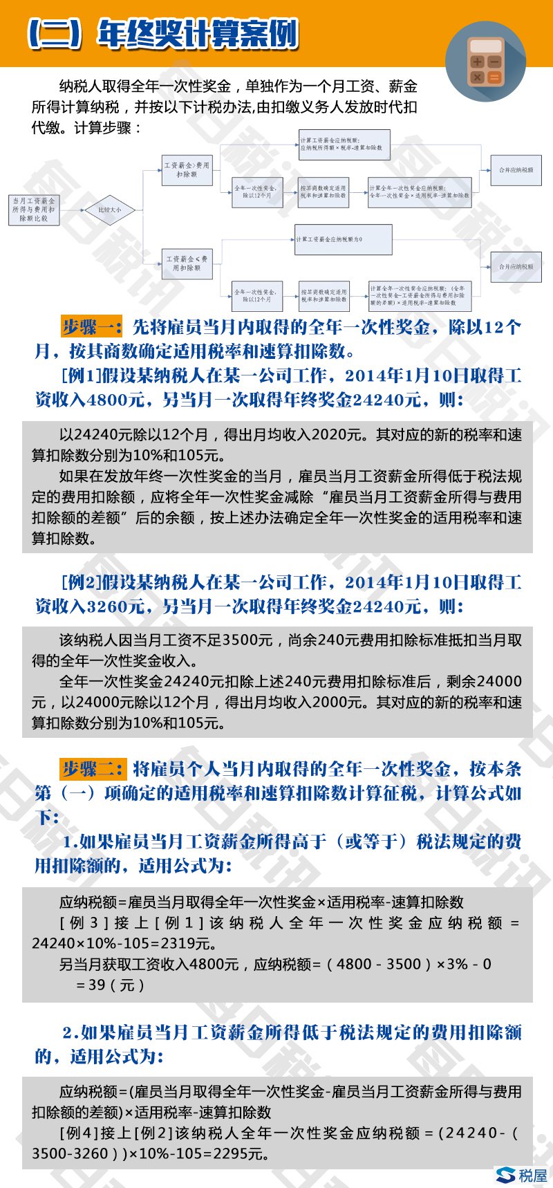 年終獎計征個稅方法究竟應何時功成身退