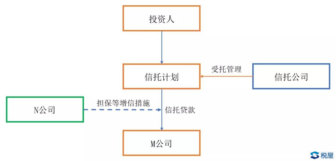 《九民會(huì)議紀(jì)要（征求意見稿）》對(duì)資管產(chǎn)品增值稅稅收界定的啟示（中）——增信、回購(gòu)、剛兌對(duì)資管產(chǎn)品增值稅定性的影響