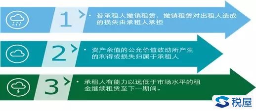 新租賃準則稅收處理變化及對企業經營影響分析