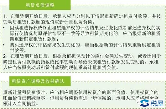 新租賃準則稅收處理變化及對企業經營影響分析