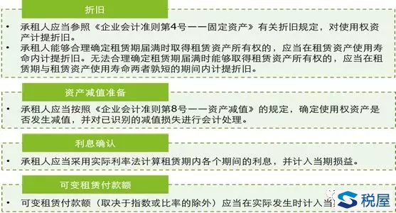 新租賃準則稅收處理變化及對企業經營影響分析