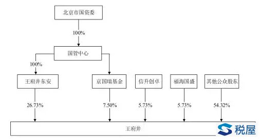 改制重組中土地增值稅優(yōu)惠8大實例解析