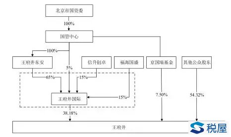 改制重組中土地增值稅優(yōu)惠8大實例解析