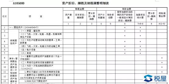 一石千浪，也說設備、器具的“一次性”