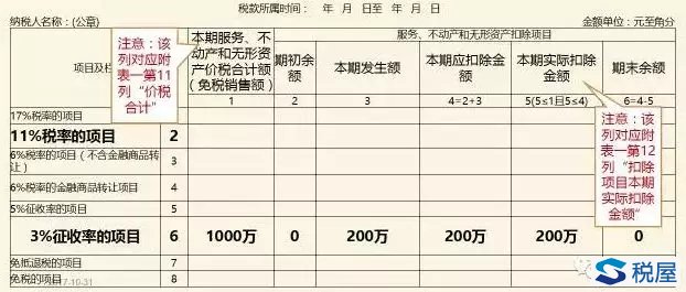 例解差額征稅的發(fā)票開具