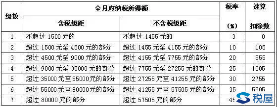 “稅延型商業養老險”利好案例解讀