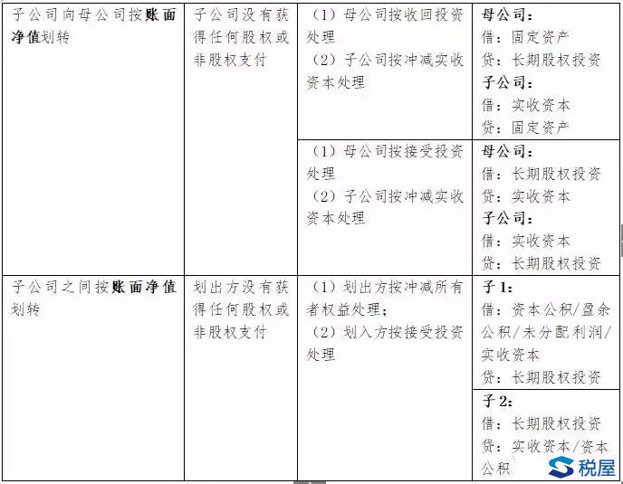 地產“花式”并購重組——資產收購的交易方案設計、財稅分析及稅務籌劃建議