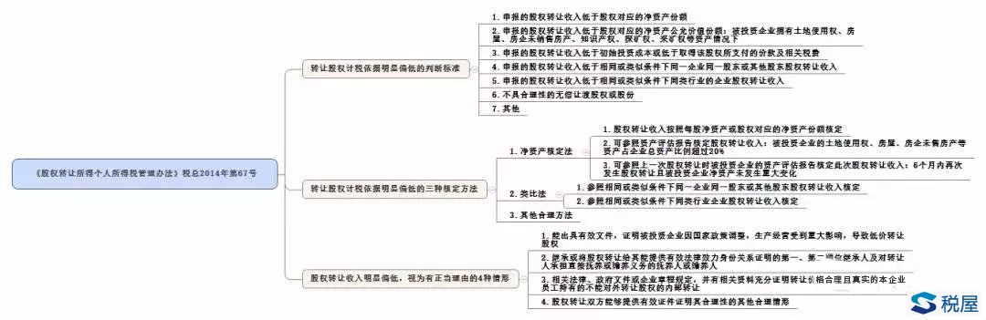 地產(chǎn)“花式”并購(gòu)重組——股權(quán)收購(gòu)之股權(quán)轉(zhuǎn)讓、股權(quán)支付的交易方案設(shè)計(jì)、財(cái)稅分析及稅務(wù)籌劃建議