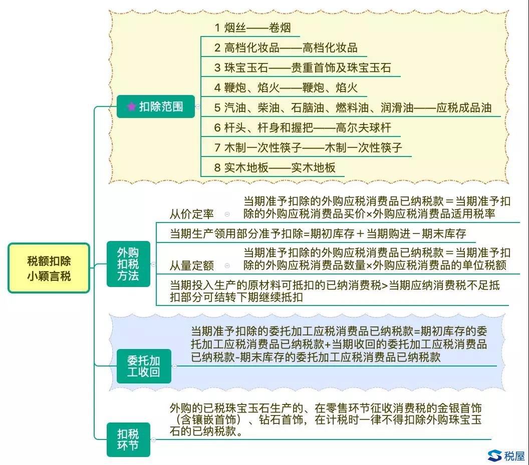 圖解消費(fèi)稅已納稅額扣除（含稅率表）