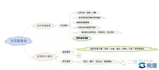 從峨眉山景區(qū)發(fā)票出發(fā)，談?wù)勏嚓P(guān)稅收知識