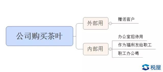 茶葉怎么用，涉稅處理大不同