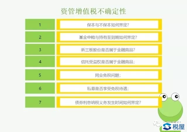 尋找資管增值稅的不確定性