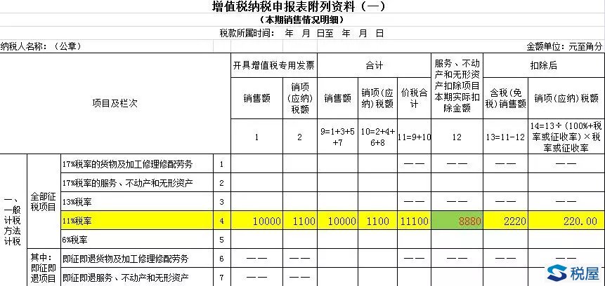 房地產(chǎn)開發(fā)企業(yè)需關(guān)注的五大類營(yíng)改增稅務(wù)事項(xiàng)