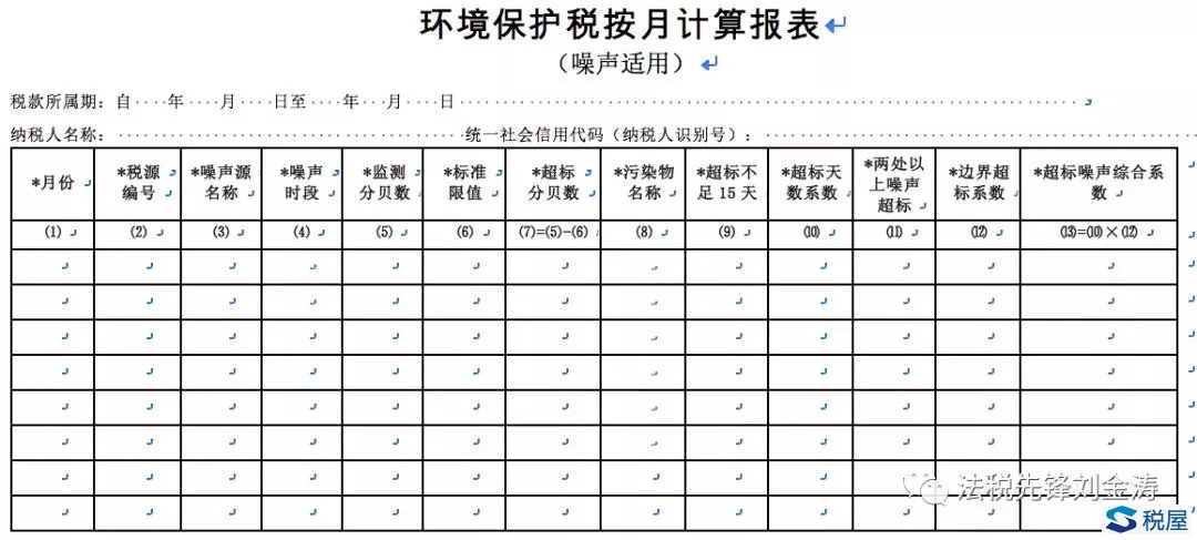 環保稅申報表填了哪些“坑”，填不滿哪些“坑”？