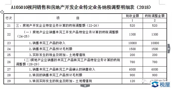 案例詳解房開企業納稅調整明細表的填寫