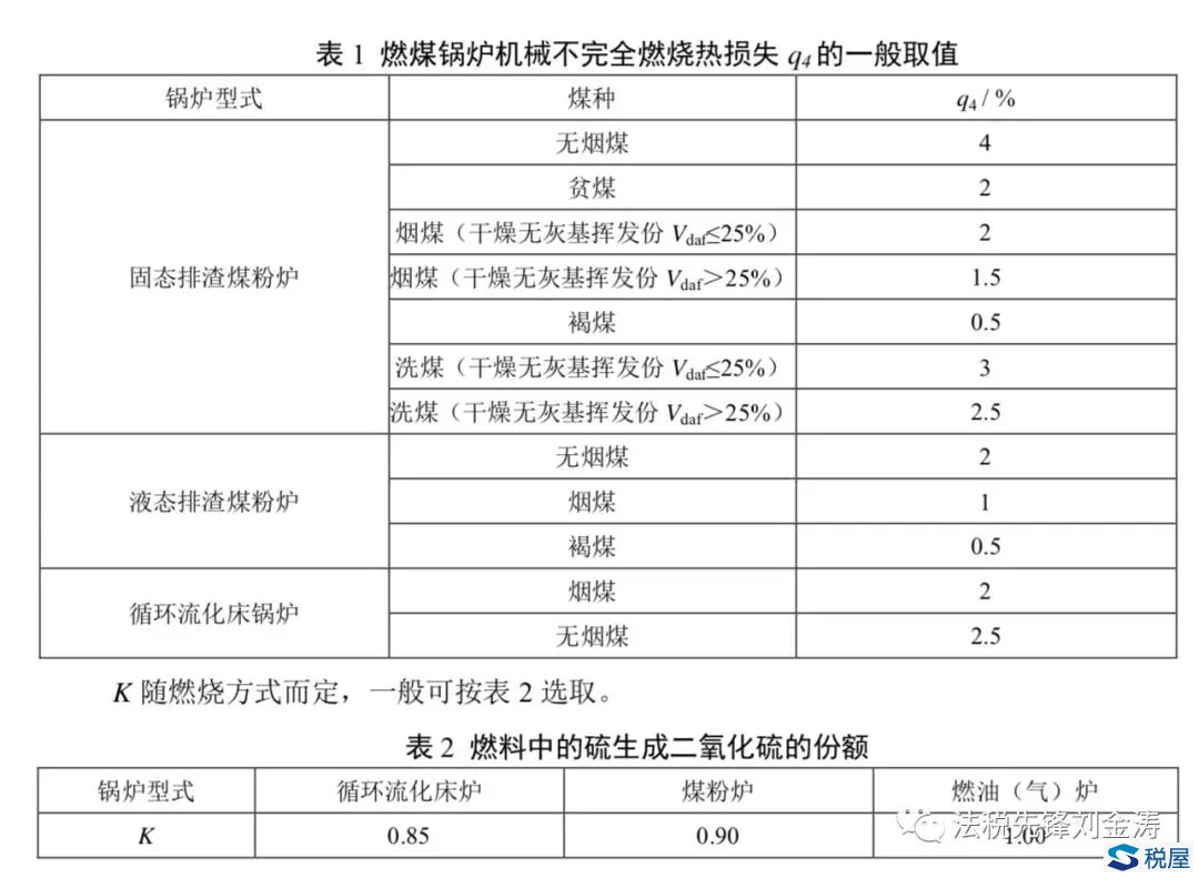 環保稅：申報表，“物料衡算法”去哪里了？