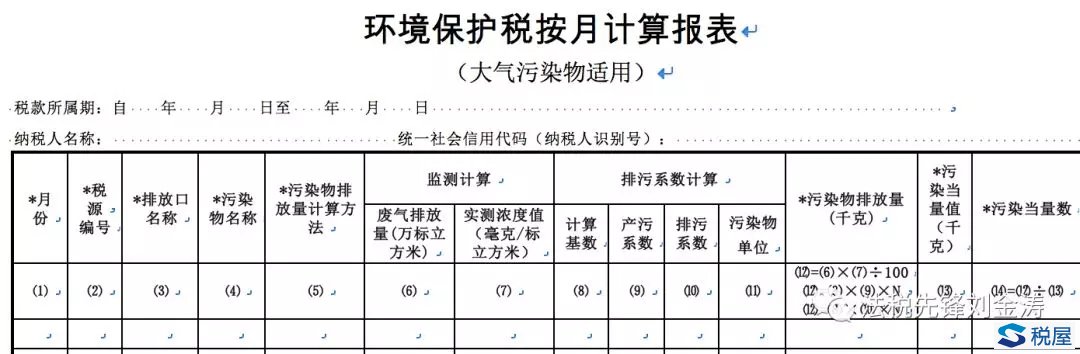 環保稅：申報表，“物料衡算法”去哪里了？