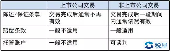 并購交易合同14個核心涉稅條款的制備