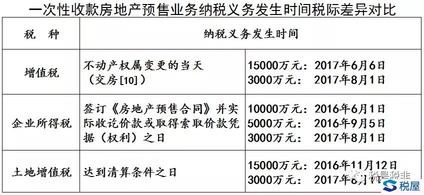 略論增值稅立法的法際協調——以減少稅際差異為視角