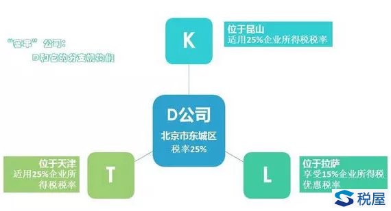 跨地區經營匯總納稅企業匯算清繳：四步搞定不同稅率跨區納稅事項