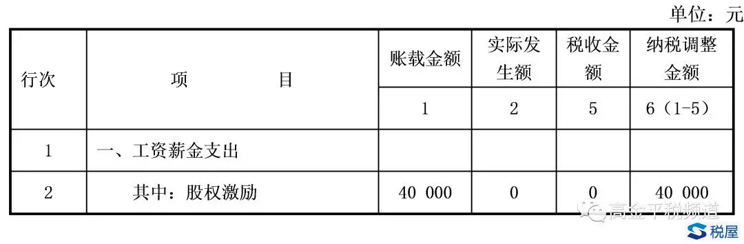 2017年企業(yè)所得稅申報(bào)表重難點(diǎn)項(xiàng)目之——黨組織工作經(jīng)費(fèi)和股權(quán)激勵(lì)費(fèi)用（A104000、A105000）