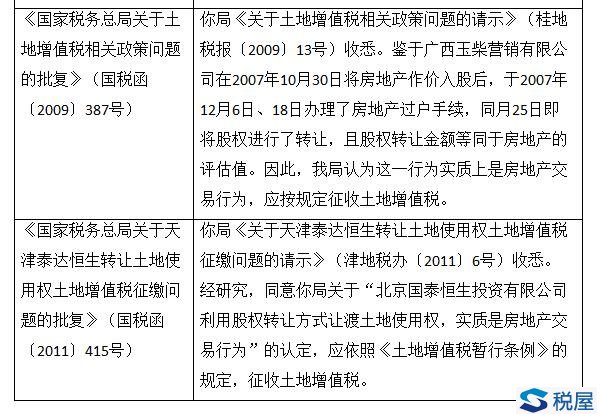 房地產(chǎn)企業(yè)股權(quán)收購涉稅風(fēng)險(xiǎn)分析