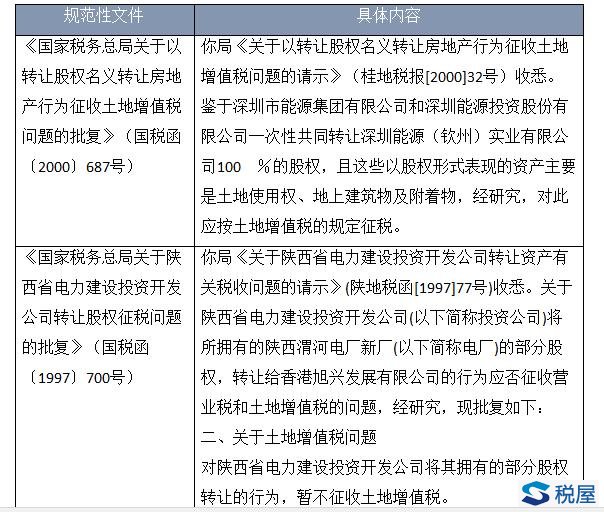 房地產(chǎn)企業(yè)股權(quán)收購涉稅風(fēng)險(xiǎn)分析