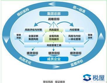 企業分立的特殊性稅務處理