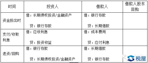 明股實債的會計、稅務、法律全解析