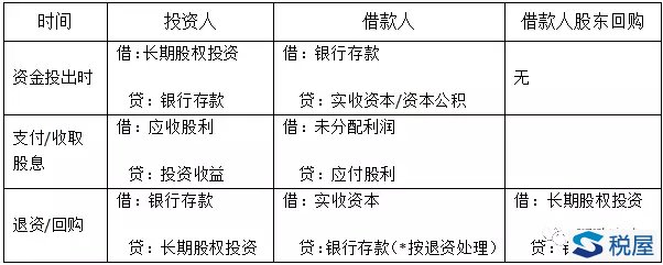 明股實債的會計、稅務、法律全解析