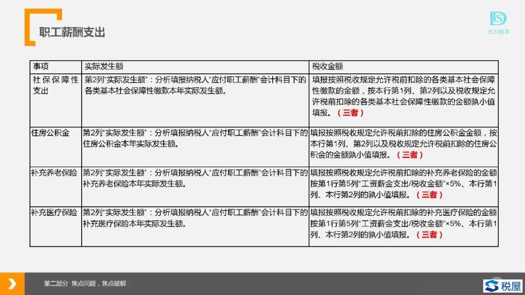 職工薪酬支出及納稅調(diào)整明細表（2017版）七大填報問題、誤區(qū)