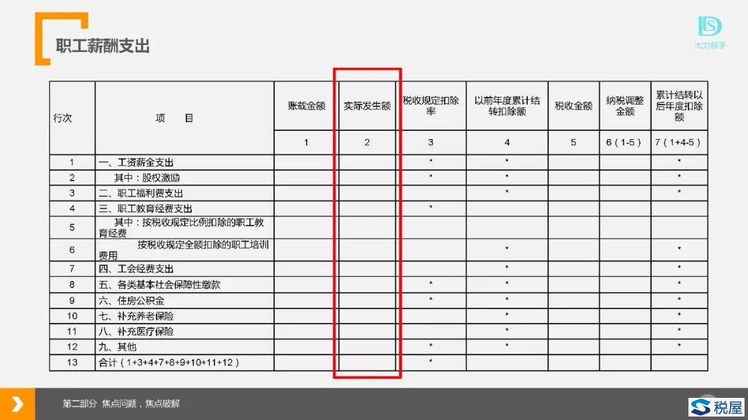 職工薪酬支出及納稅調(diào)整明細表（2017版）七大填報問題、誤區(qū)